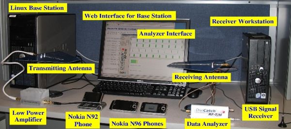 Mobile TV Testbed