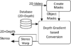 The proposed 2D-to-3D conversion system